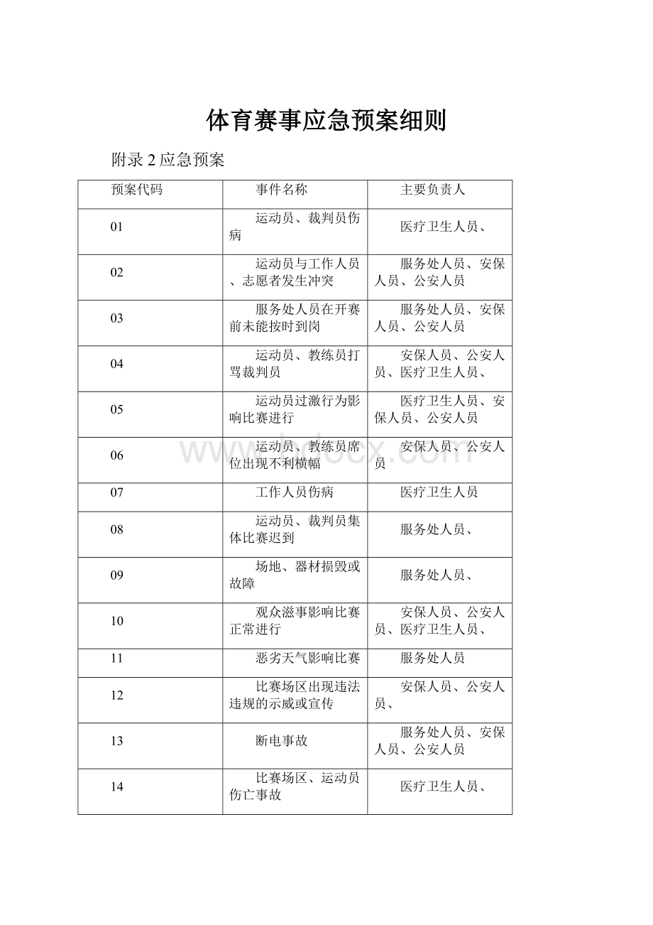 体育赛事应急预案细则文档格式.docx