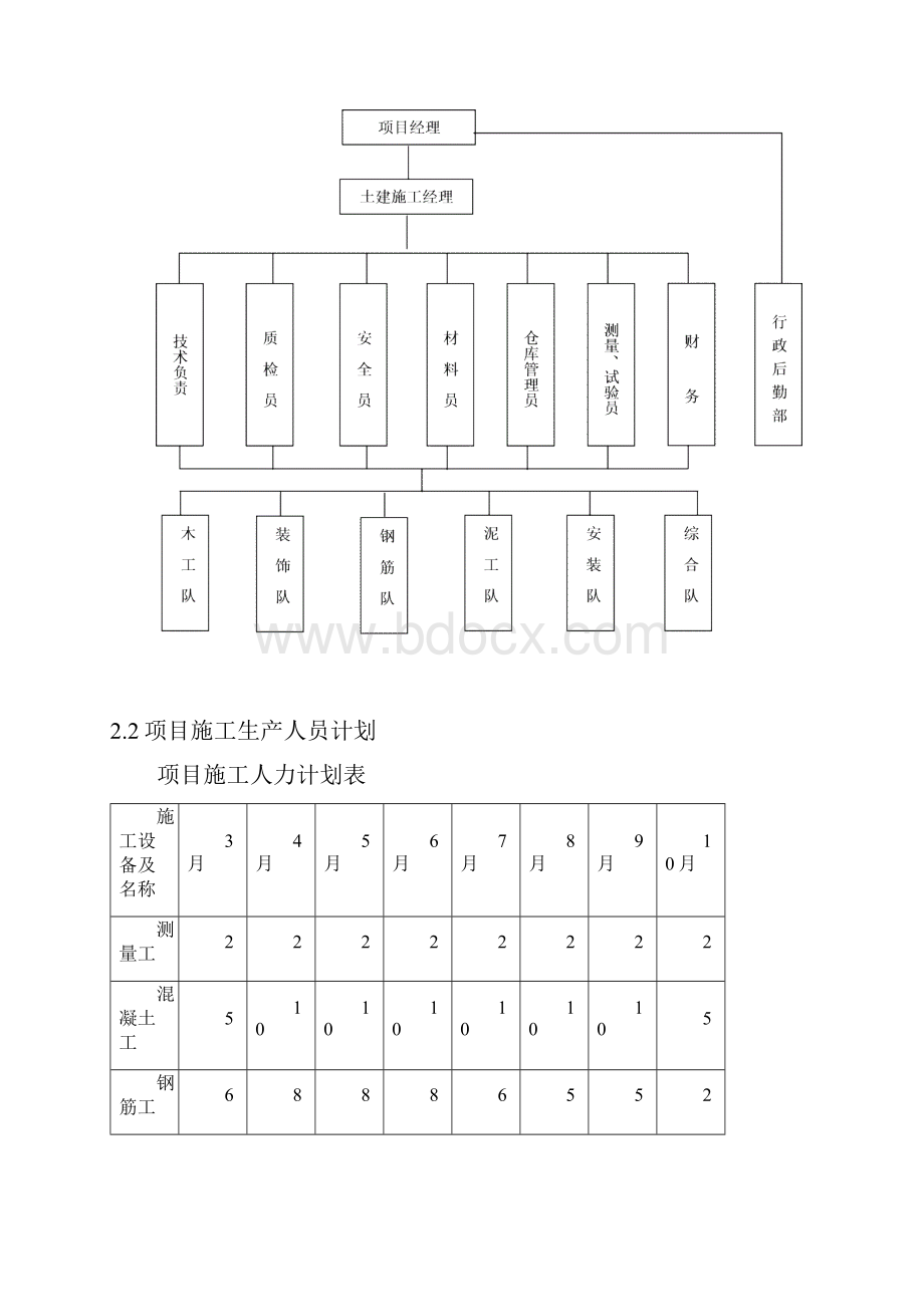 山西潞宝产10万吨甲醇项目精脱硫施工方案.docx_第3页