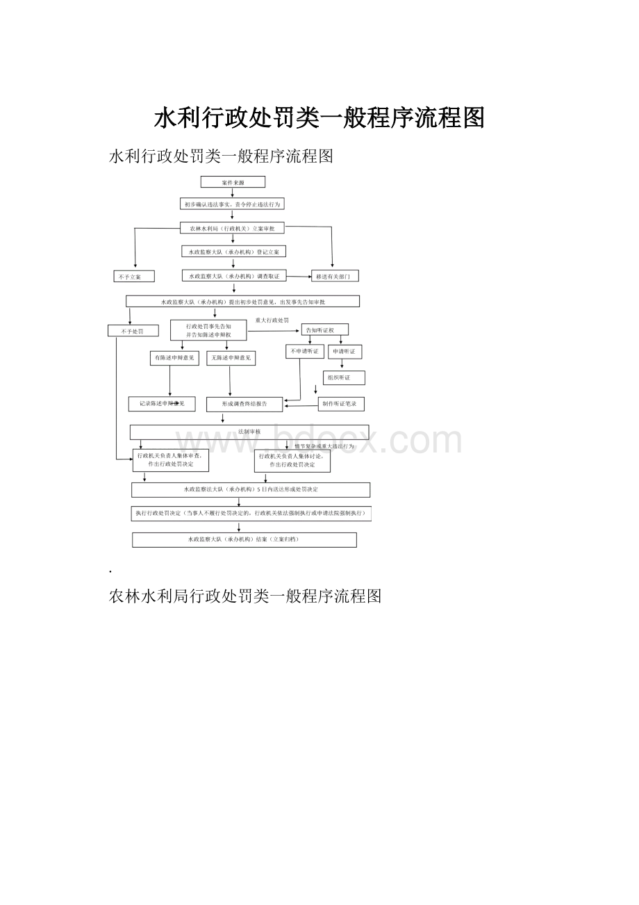 水利行政处罚类一般程序流程图.docx_第1页