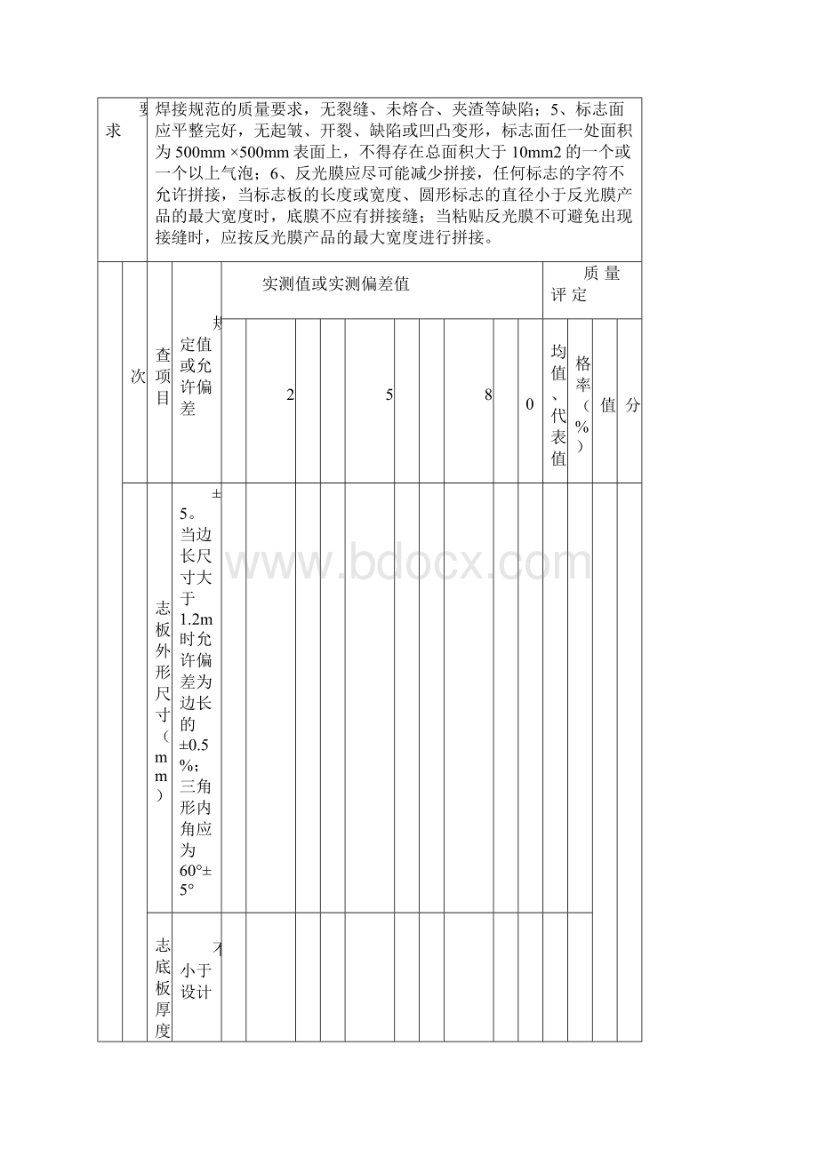 交通安全设施分项工程质量检验评定表Word格式.docx_第2页