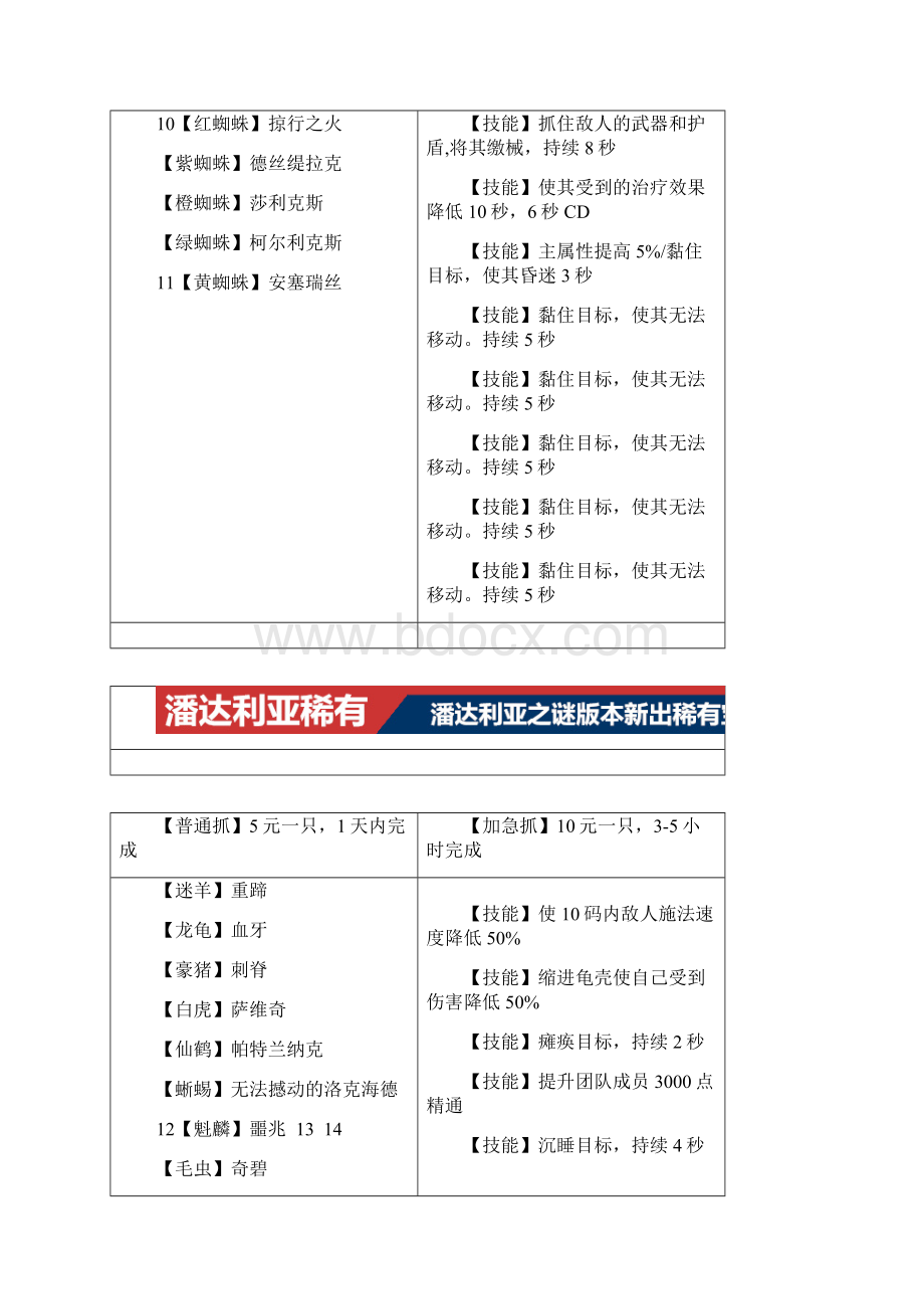 LR稀有宝宝大全Word文档格式.docx_第2页