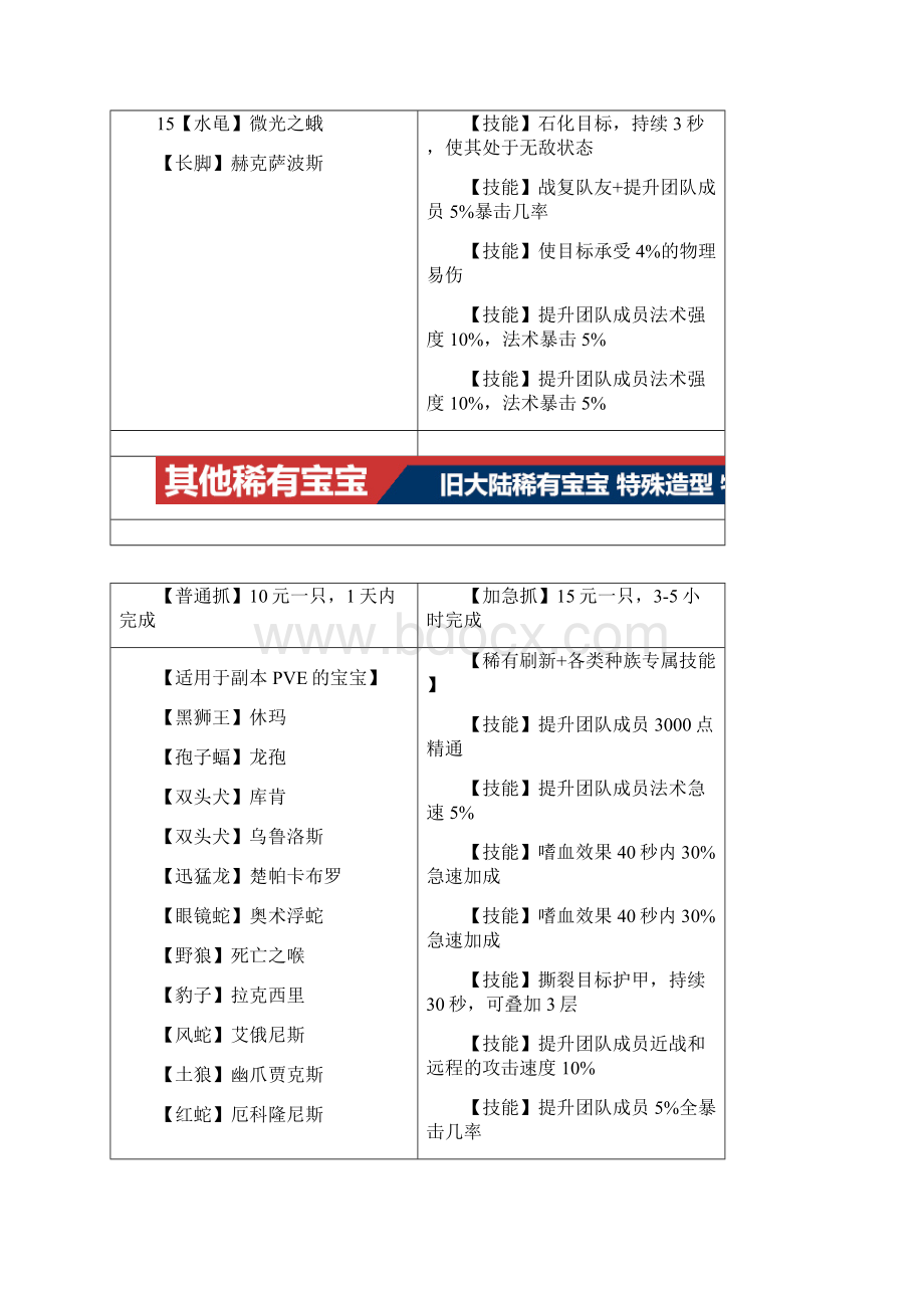 LR稀有宝宝大全Word文档格式.docx_第3页