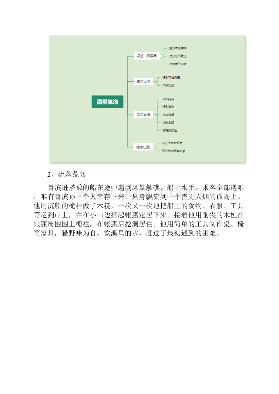 鲁滨逊漂流记思维导图小报6年级图文结合Word文档下载推荐.docx_第2页