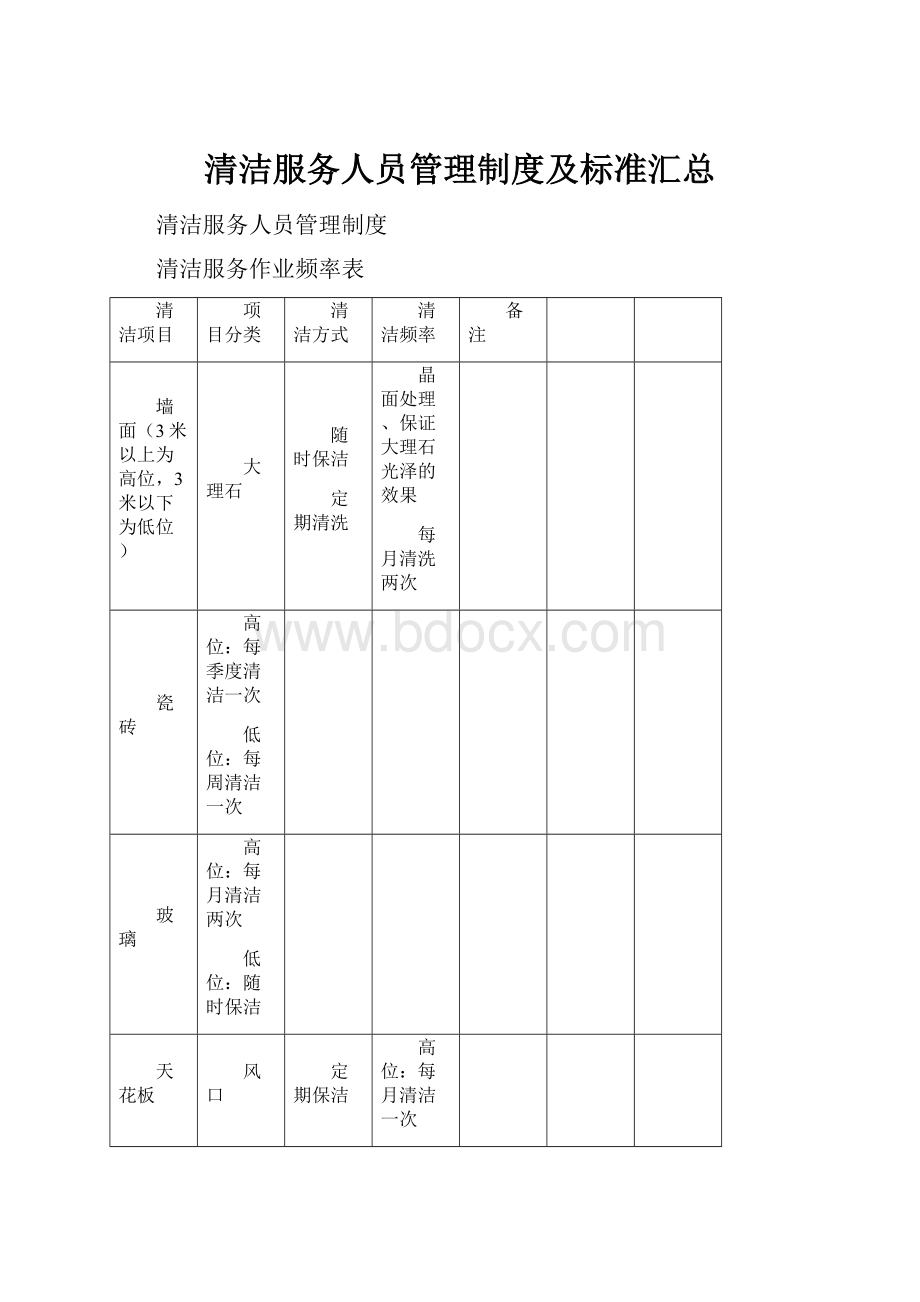 清洁服务人员管理制度及标准汇总.docx