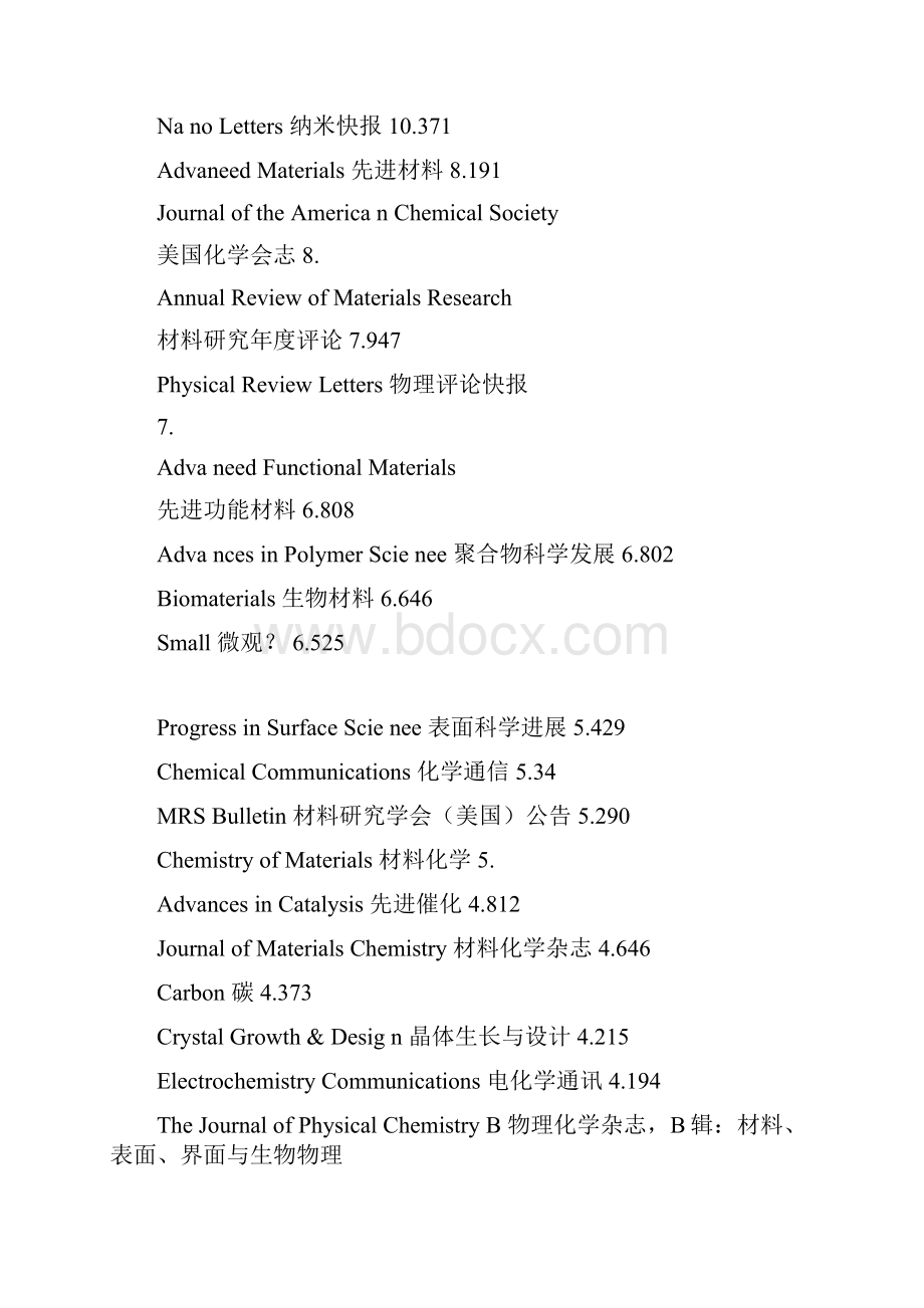 全球材料类SCI收录期刊影响因子排名投稿必备.docx_第2页