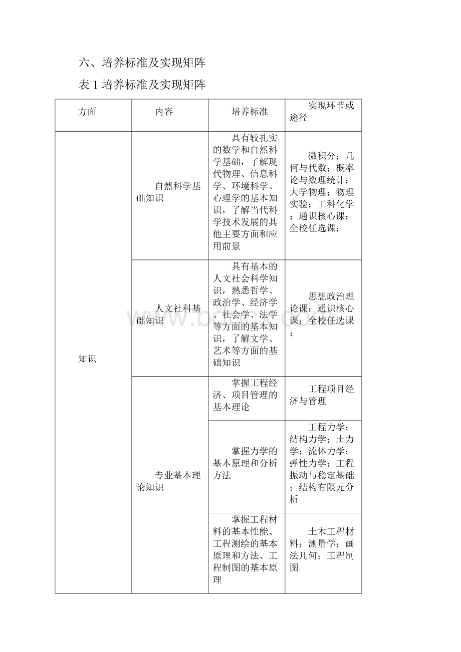 土木工程专业培养计划Word文件下载.docx_第2页