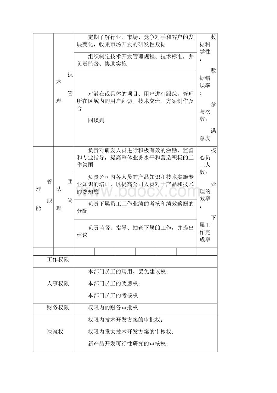 研发岗位职责.docx_第3页