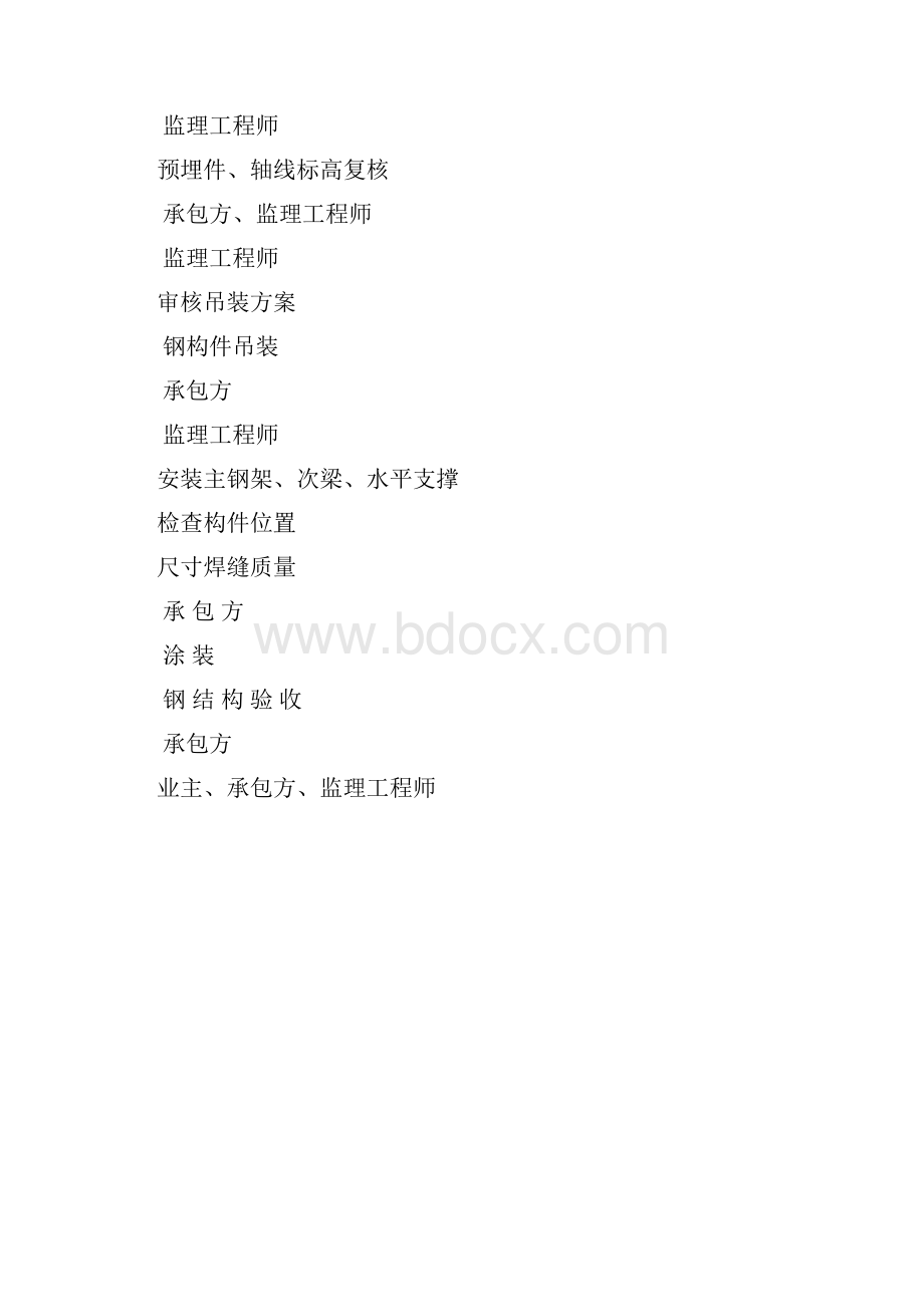 钢框架结构监理实施细则讲解.docx_第3页