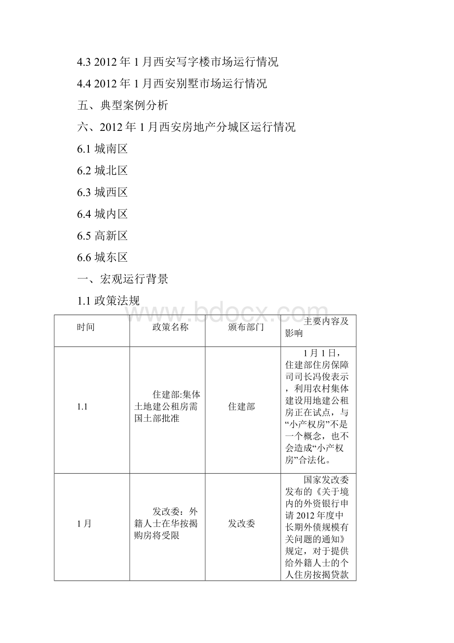 陕西西安商品房市场月度分析报告.docx_第2页