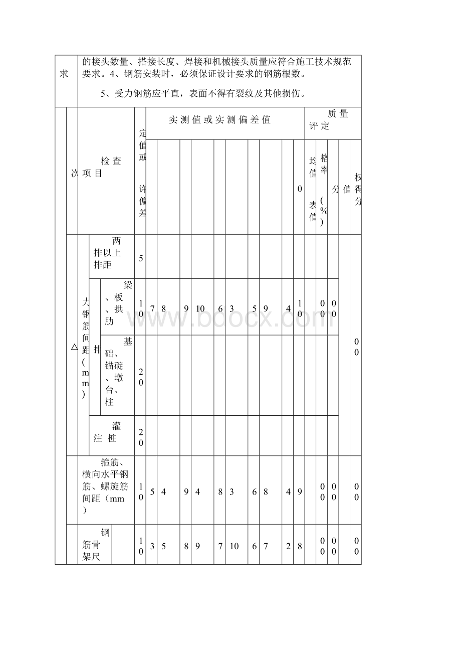 桥梁工程质量检验评定表.docx_第3页