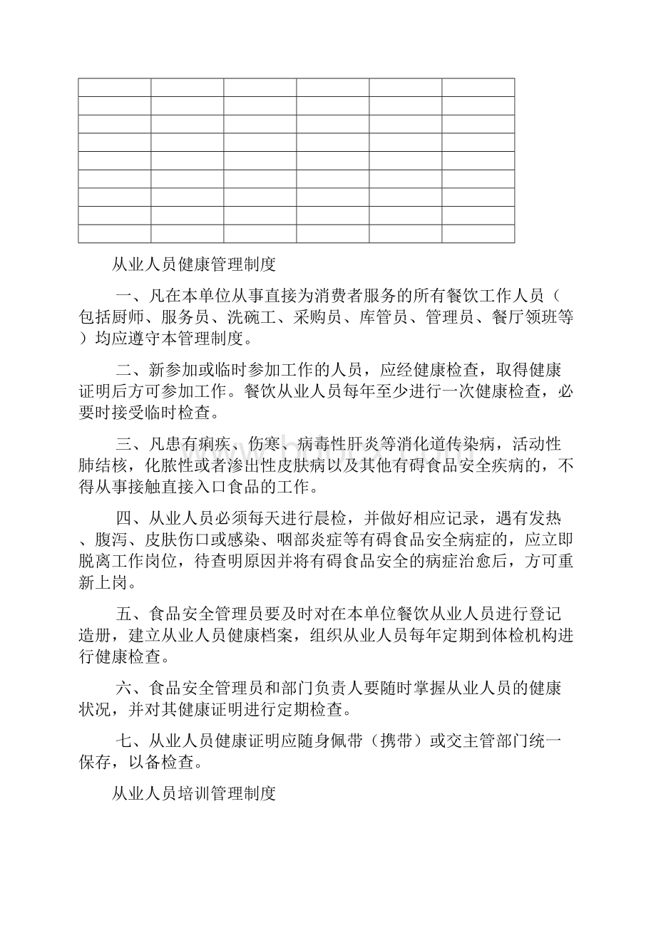 食堂食品安全管理制度及表格.docx_第2页