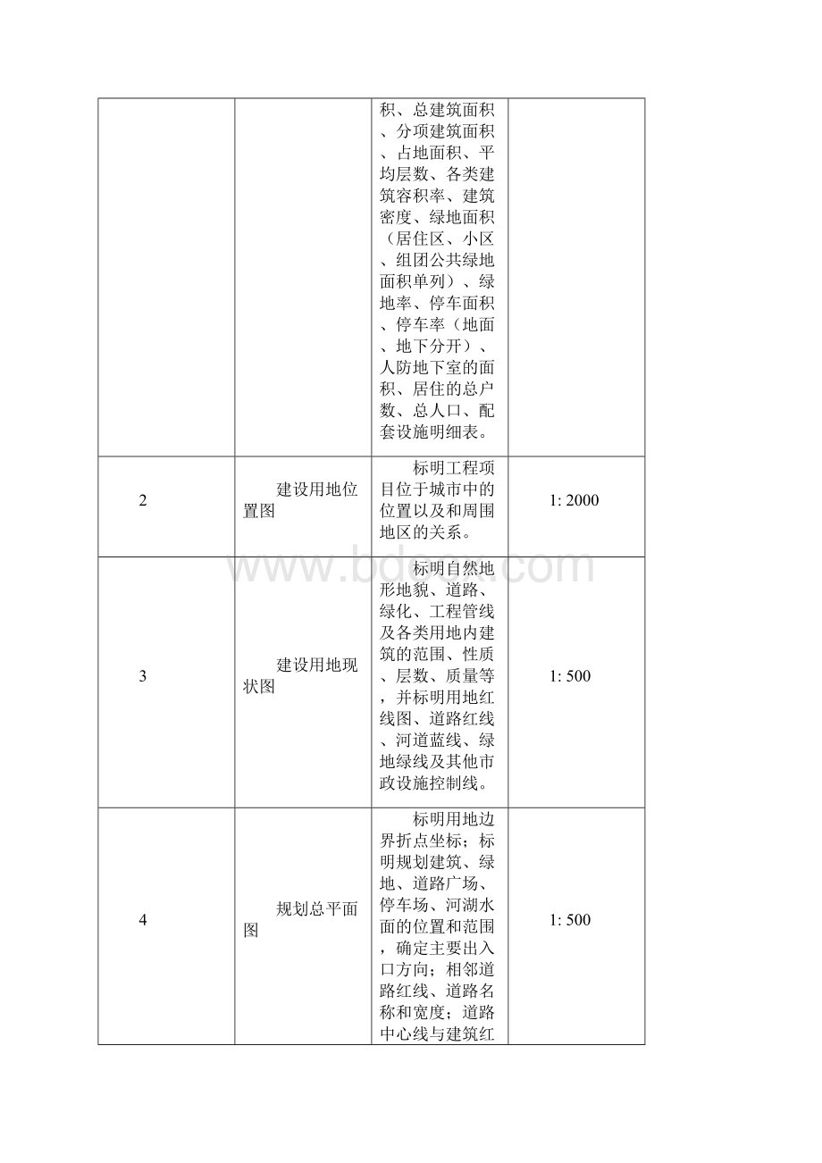 漳州市城市规划管理技术规定Word文件下载.docx_第2页