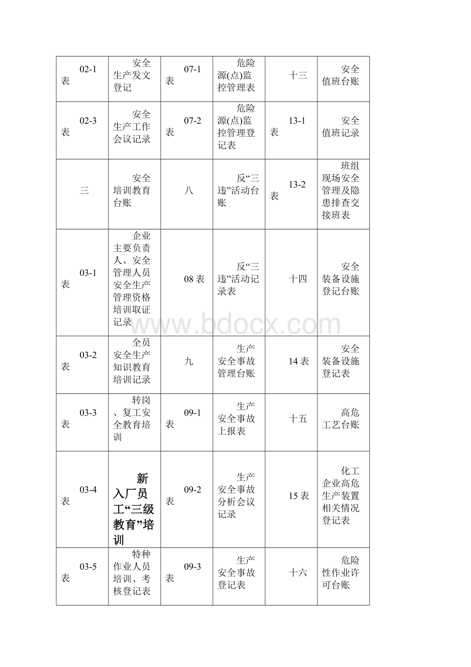 安全管理台帐新的.docx_第2页