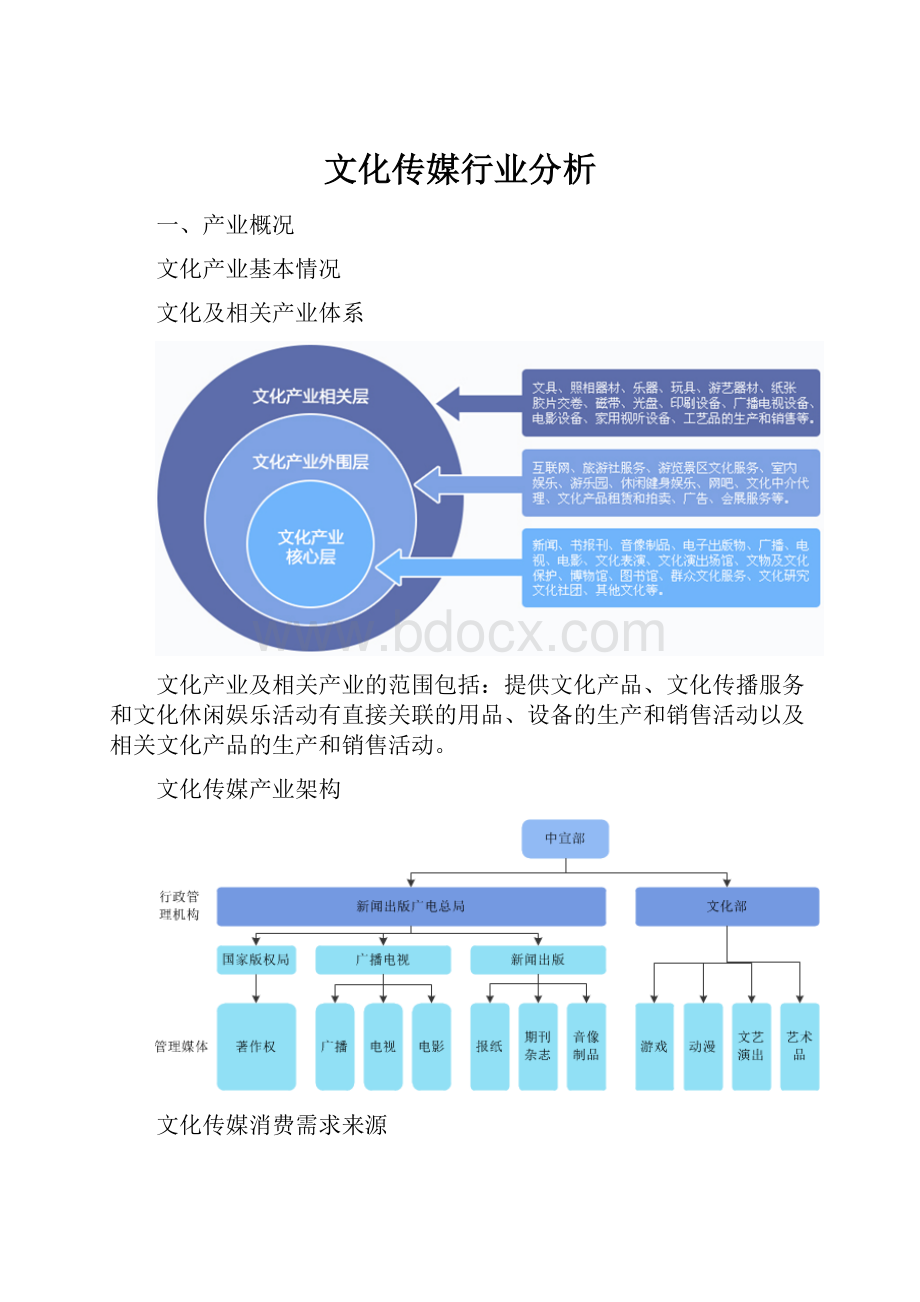 文化传媒行业分析.docx