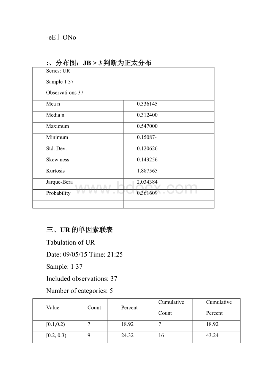 EVIEWS操作各种模型学习.docx_第2页