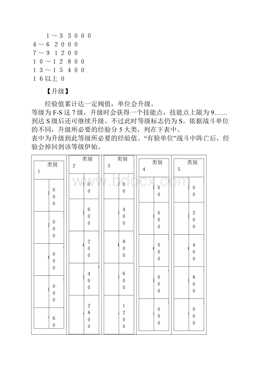 王贼汉化版攻略资料集分析.docx_第2页