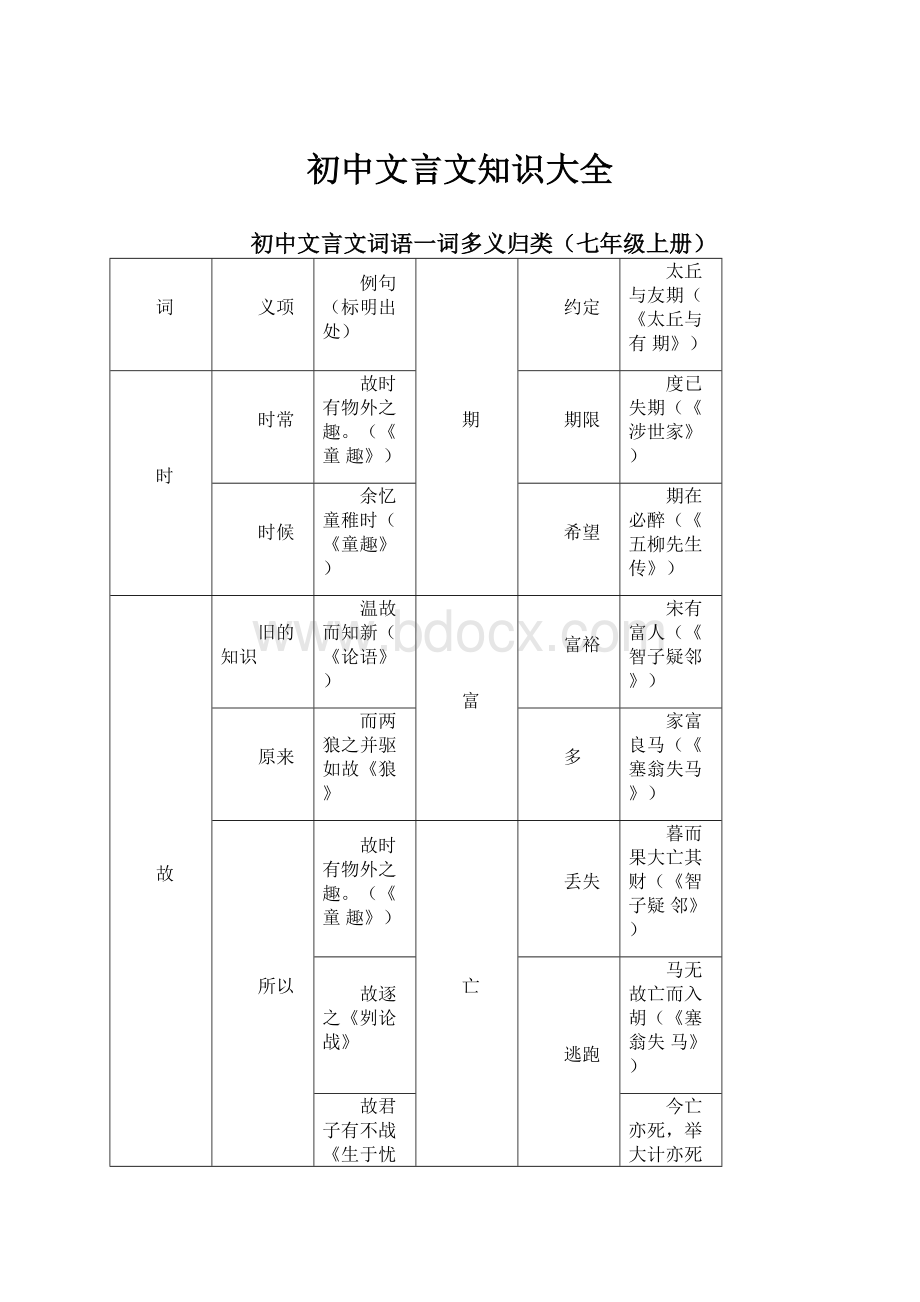 初中文言文知识大全Word文件下载.docx