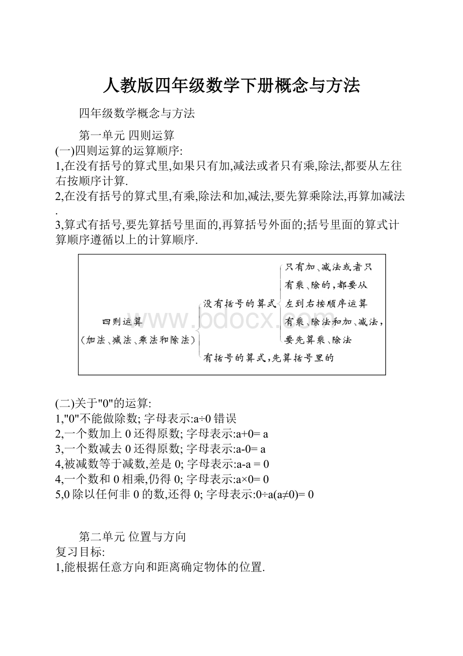 人教版四年级数学下册概念与方法.docx_第1页