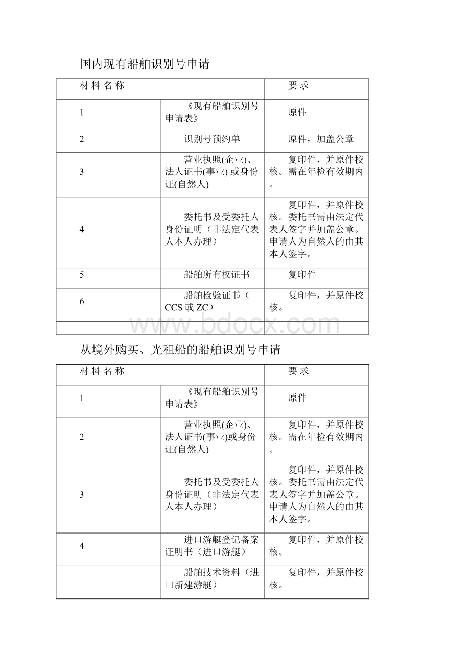 船舶登记受理材料清单DOC.docx_第3页