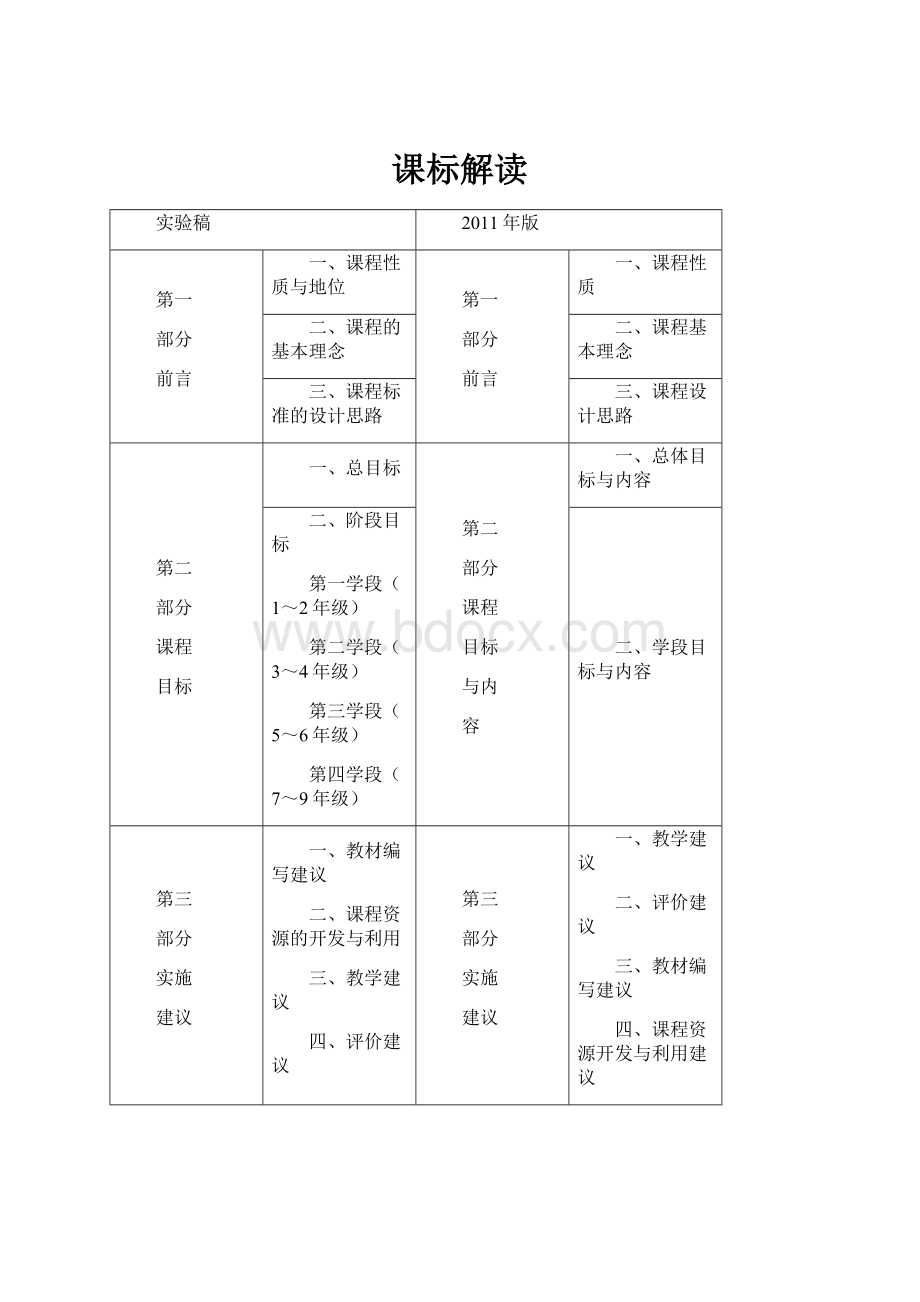 课标解读.docx_第1页