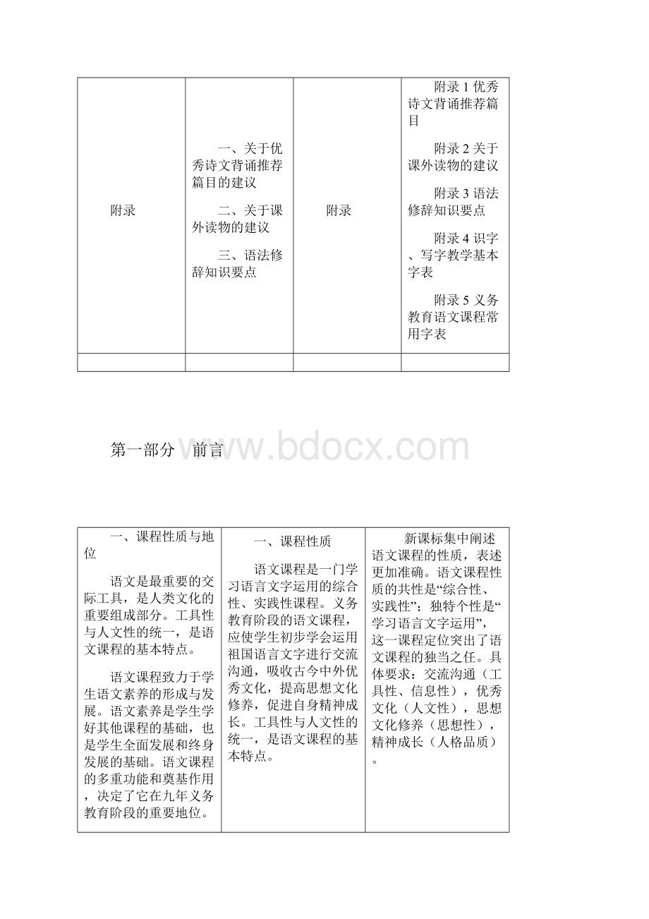 课标解读.docx_第2页