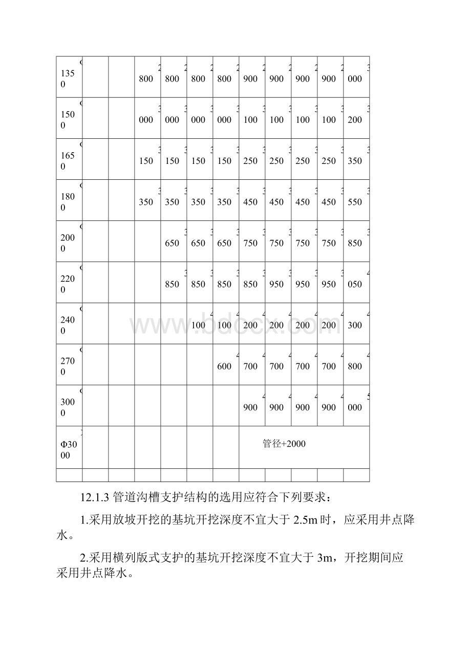 基坑工程技术规范.docx_第2页