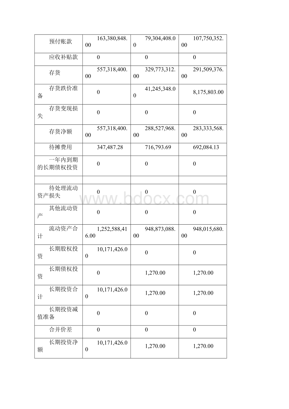 宇通客车的财务分析报告Word格式.docx_第3页