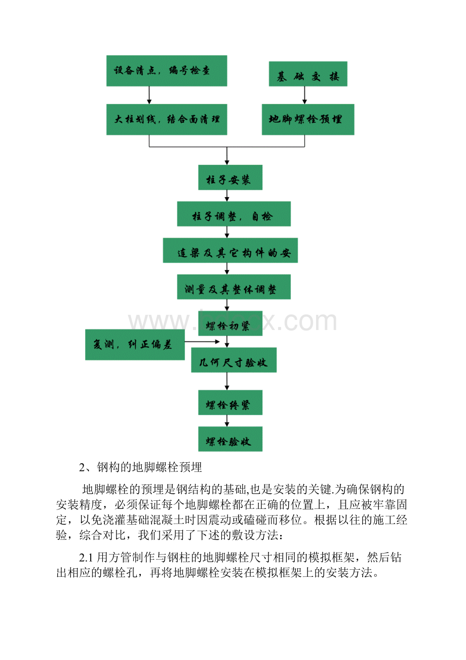 钢结构安装方案Word文档下载推荐.docx_第2页