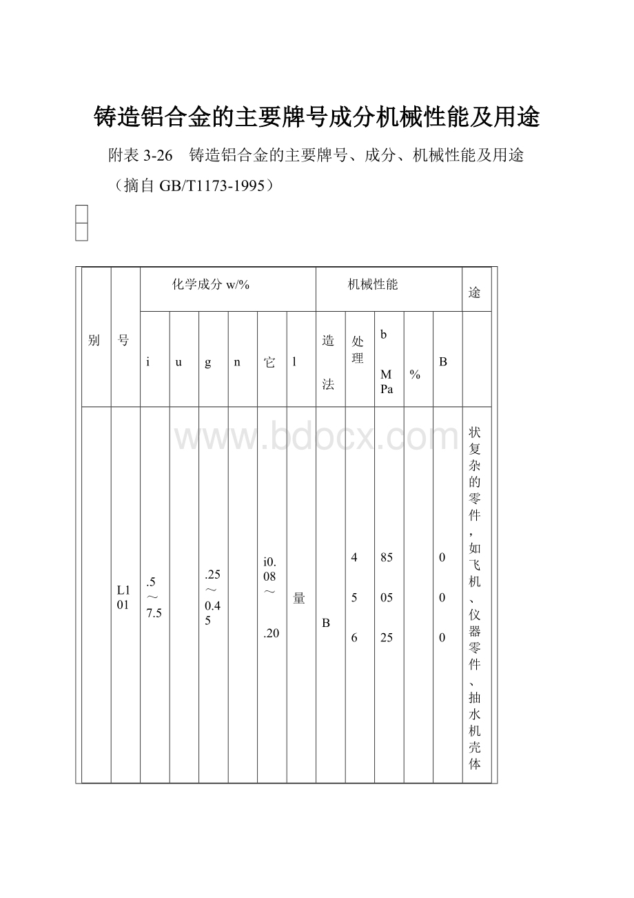 铸造铝合金的主要牌号成分机械性能及用途.docx_第1页