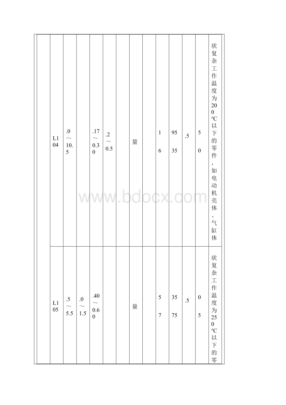 铸造铝合金的主要牌号成分机械性能及用途Word格式.docx_第2页