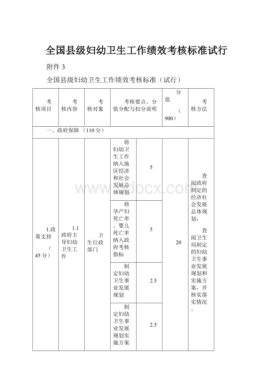 全国县级妇幼卫生工作绩效考核标准试行.docx_第1页