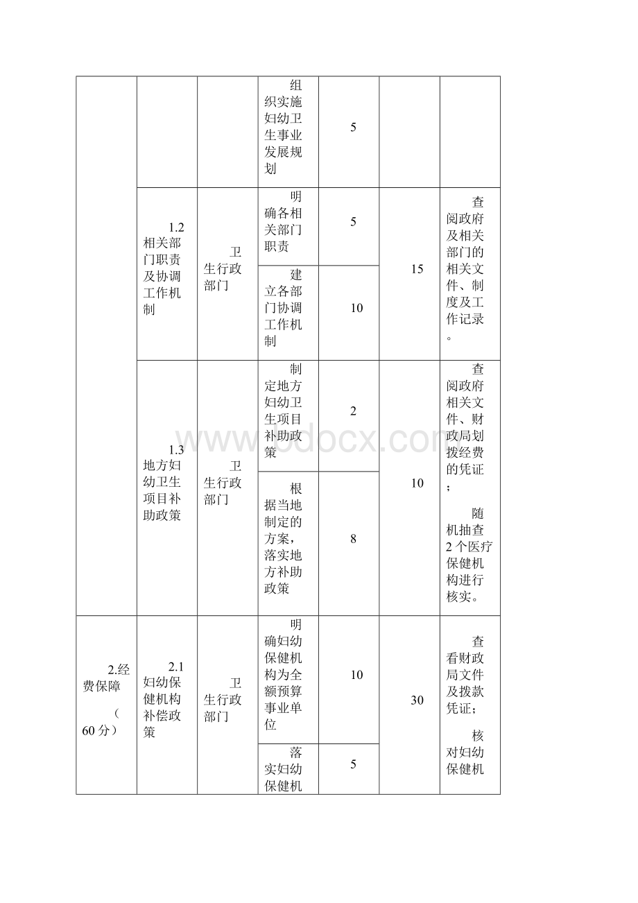 全国县级妇幼卫生工作绩效考核标准试行.docx_第2页