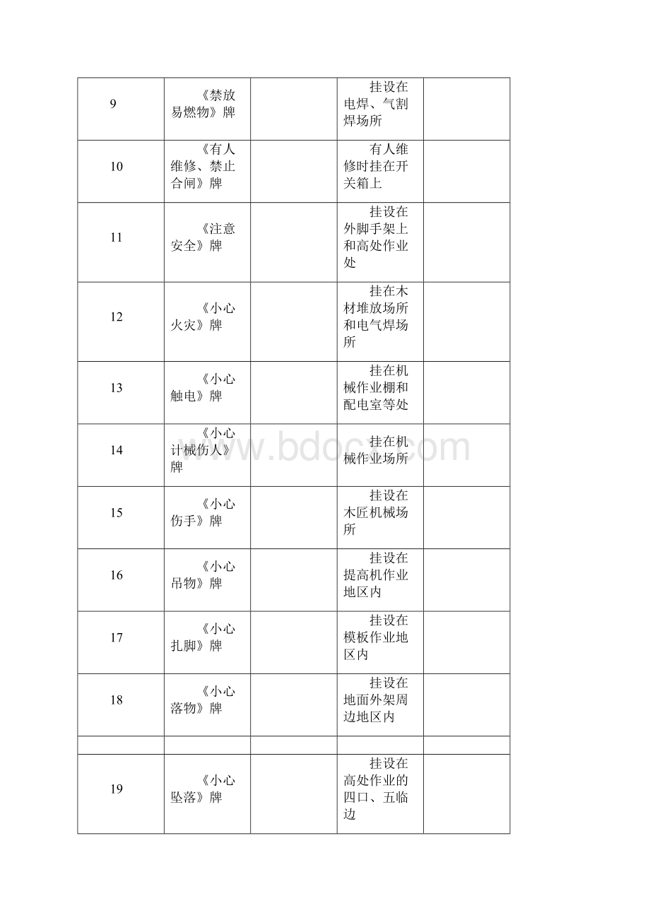 完整版安全员用得着安全资料全套表格.docx_第2页