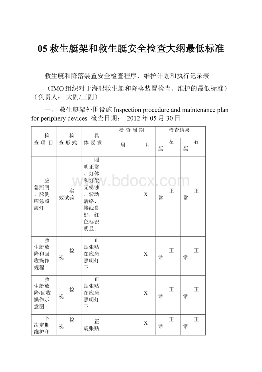 05救生艇架和救生艇安全检查大纲最低标准.docx