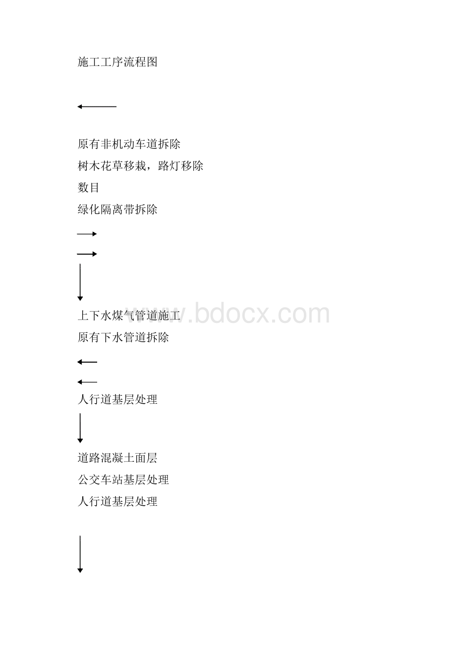 上海某市政道路大修工程施工组织设计 2.docx_第3页