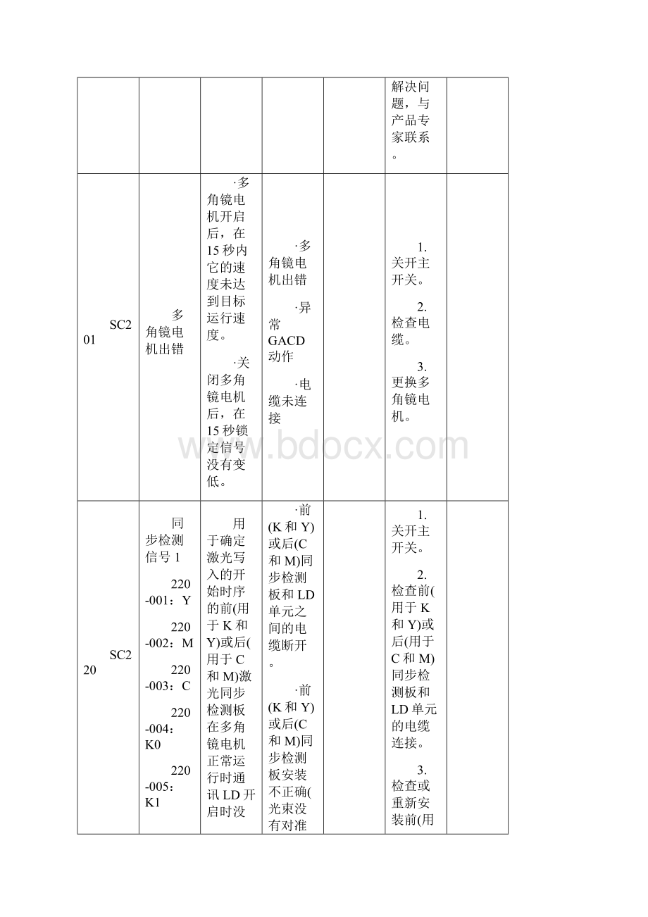 理光复印机维修实战经验篇Word格式文档下载.docx_第2页