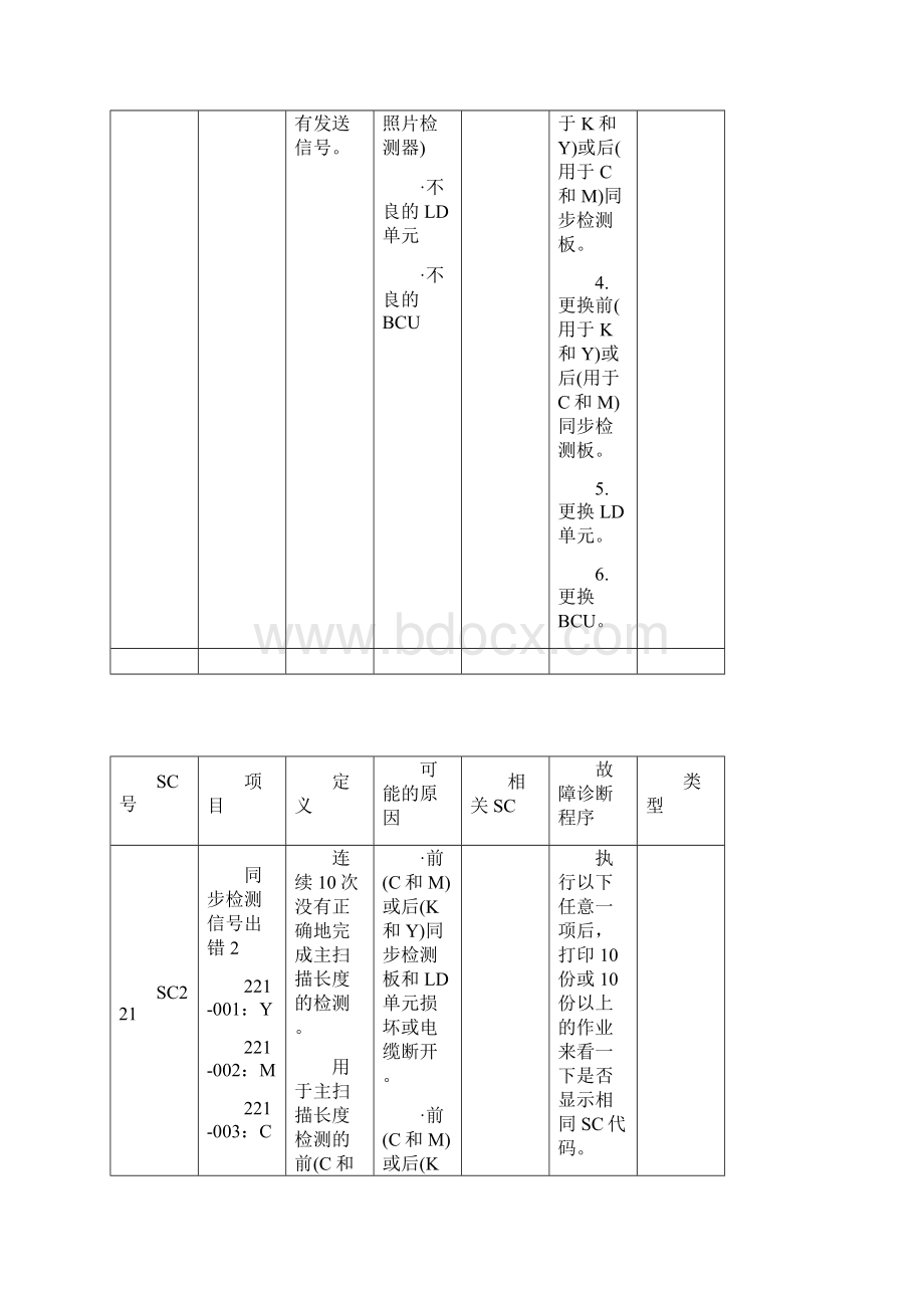 理光复印机维修实战经验篇Word格式文档下载.docx_第3页