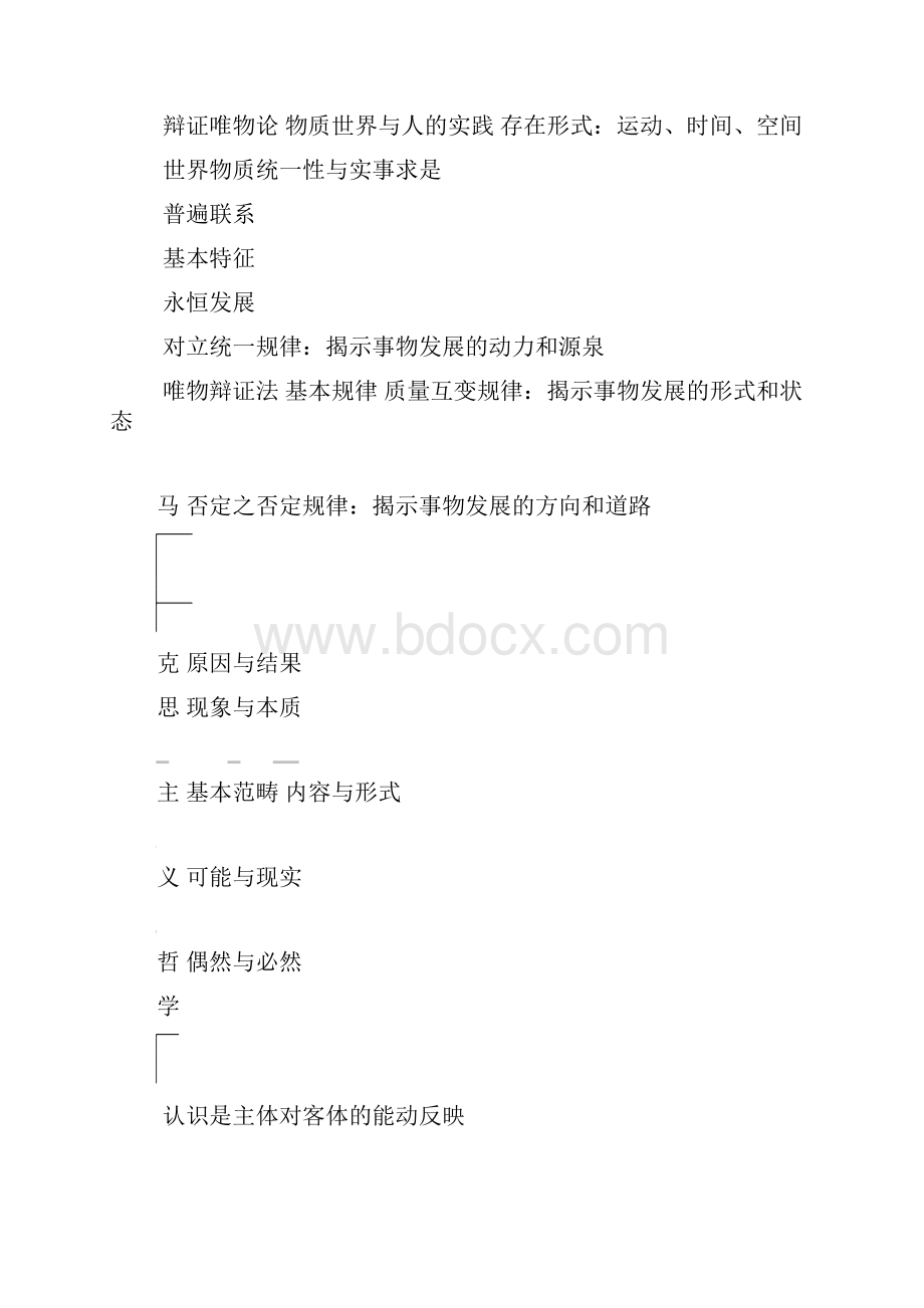 马克思主义哲学知识体系结构图定稿版Word格式.docx_第2页