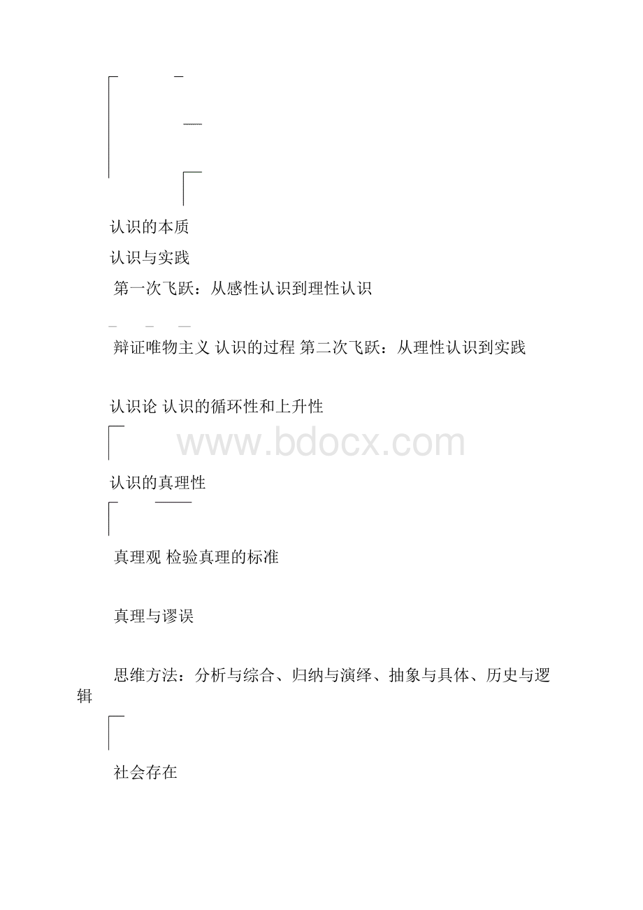 马克思主义哲学知识体系结构图定稿版Word格式.docx_第3页