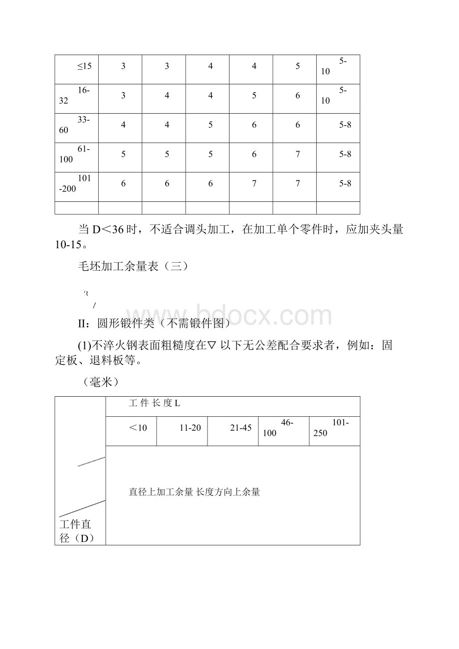 机械加工余量标准Word格式文档下载.docx_第3页