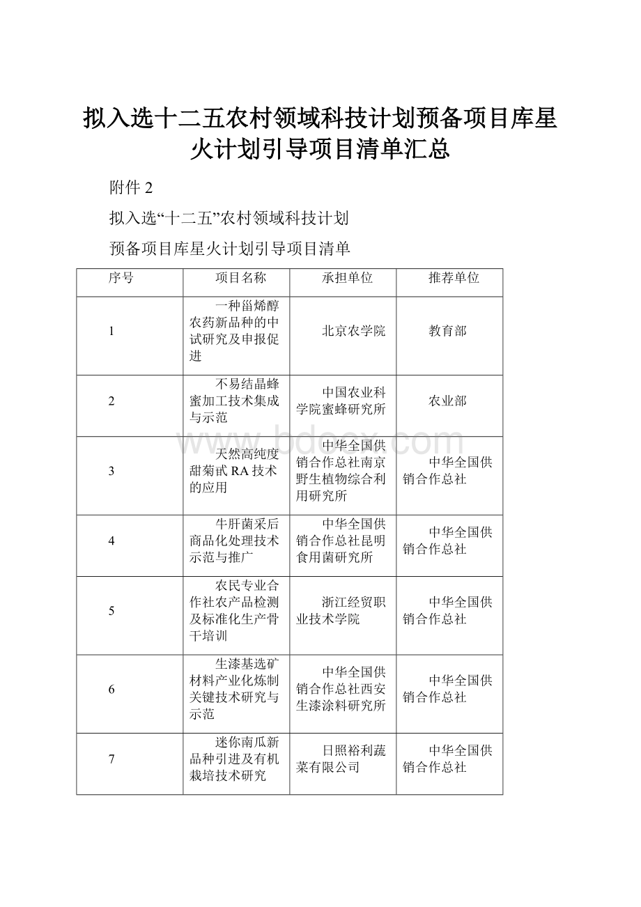 拟入选十二五农村领域科技计划预备项目库星火计划引导项目清单汇总Word格式文档下载.docx_第1页