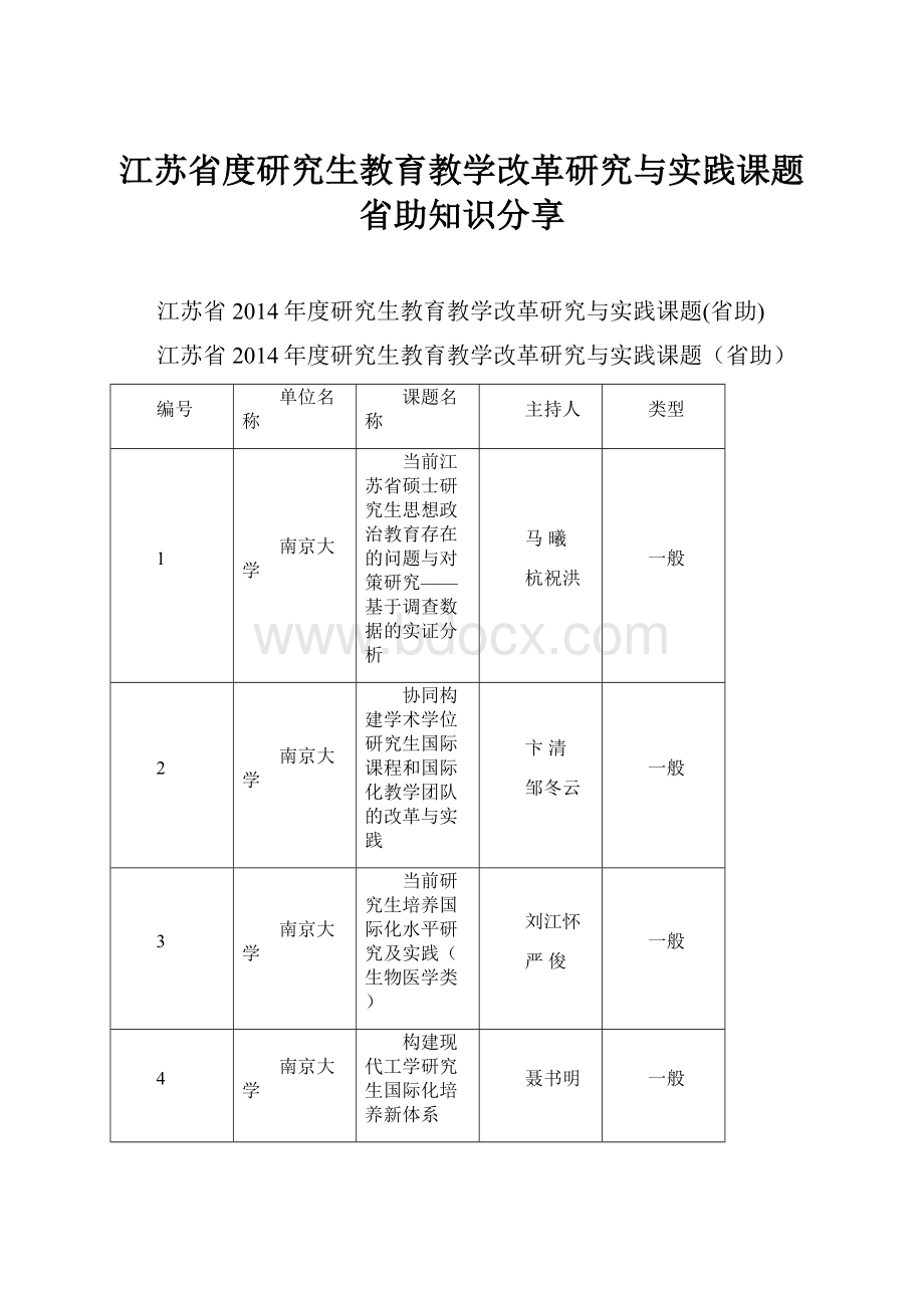 江苏省度研究生教育教学改革研究与实践课题省助知识分享.docx_第1页