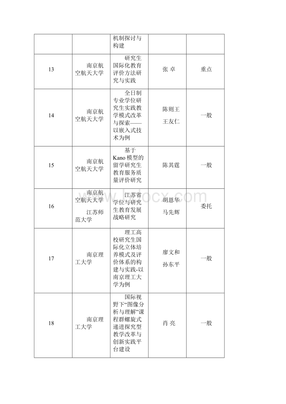 江苏省度研究生教育教学改革研究与实践课题省助知识分享.docx_第3页