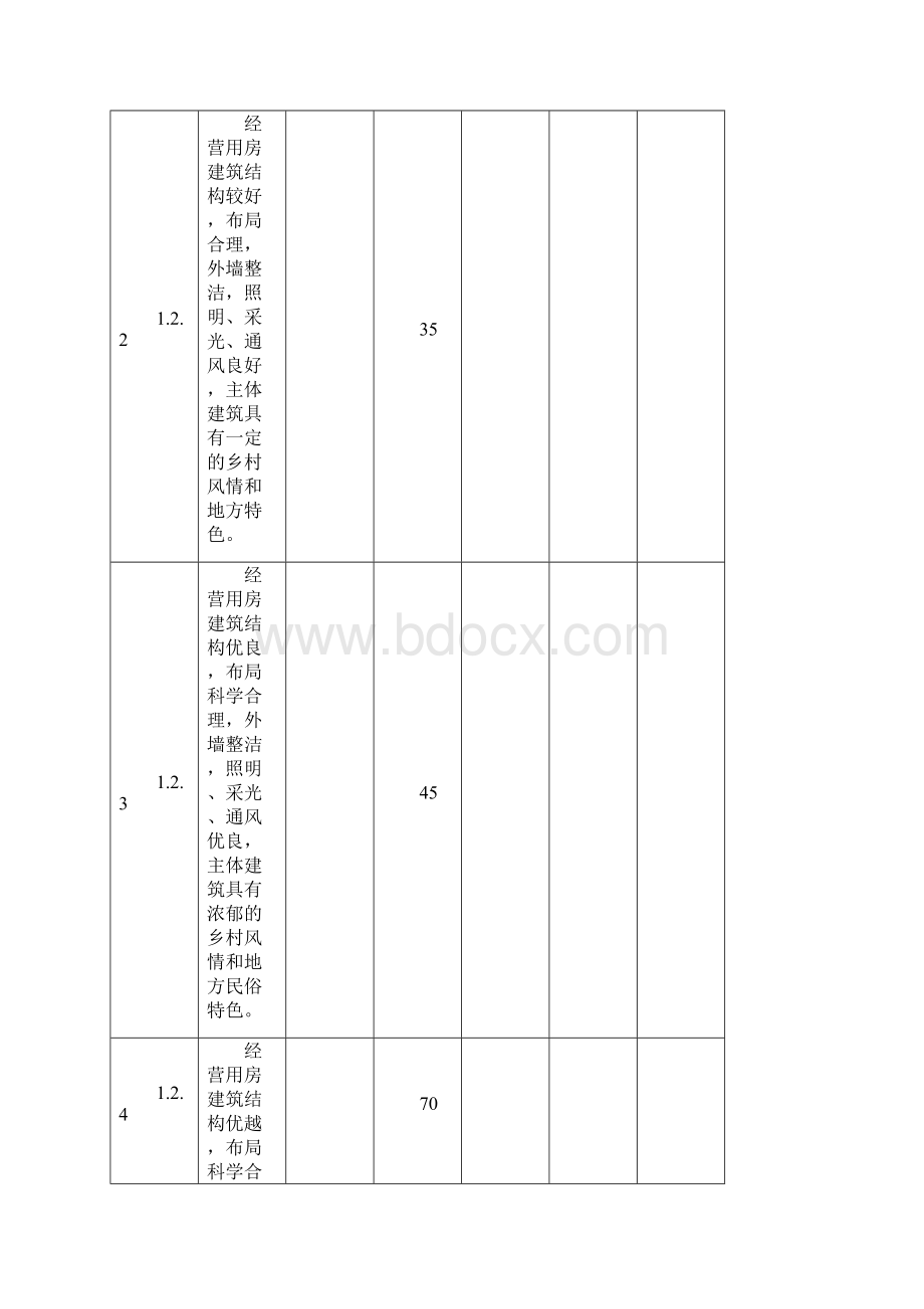 乡村旅游示范户申请报告表格印刷稿Word下载.docx_第3页