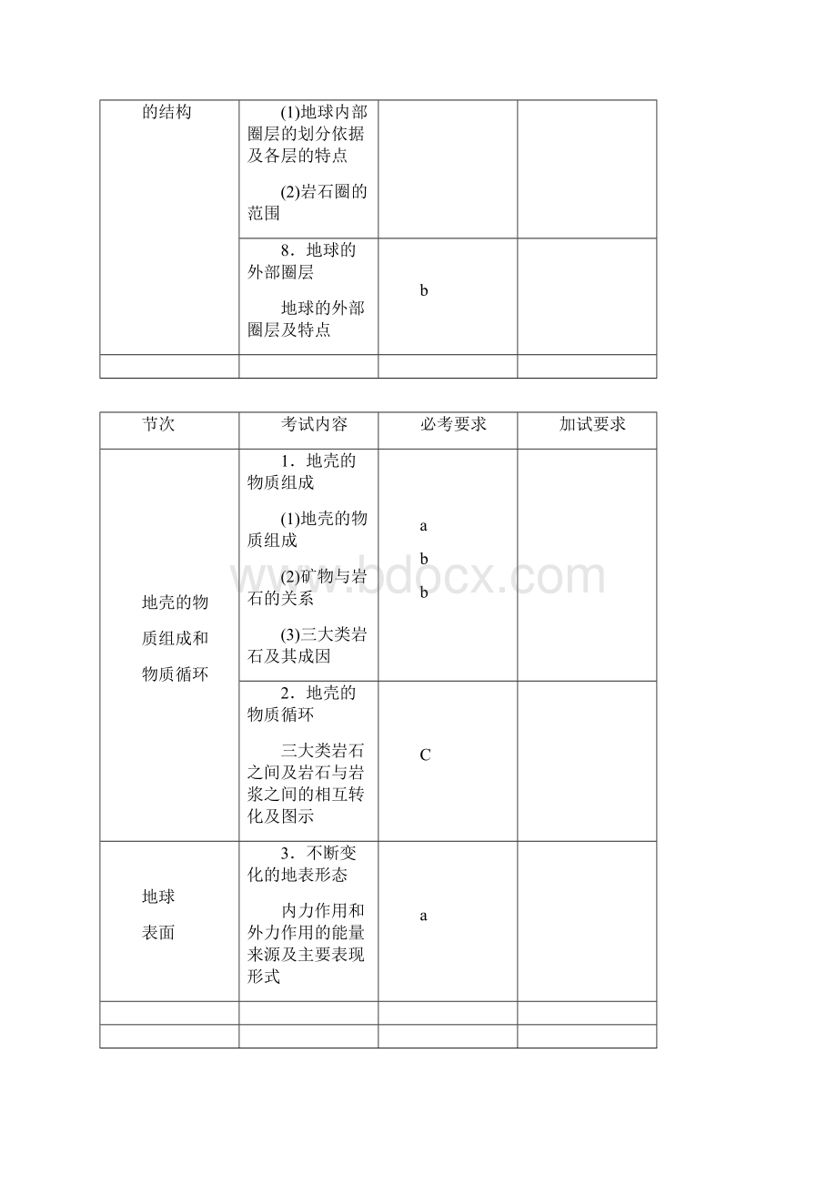 浙江地理选考考试内容及要求.docx_第3页