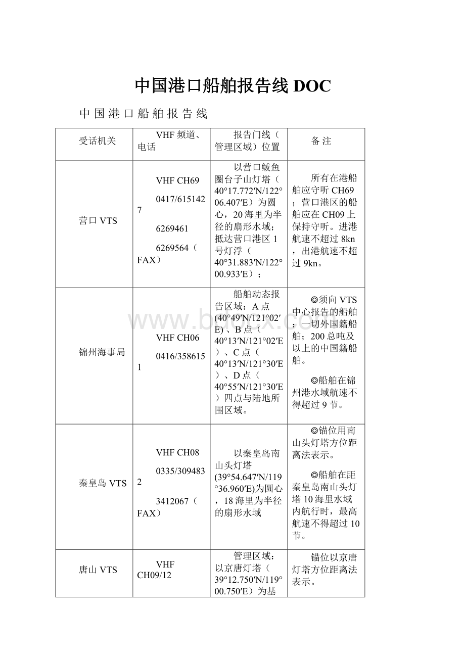 中国港口船舶报告线DOCWord文件下载.docx_第1页