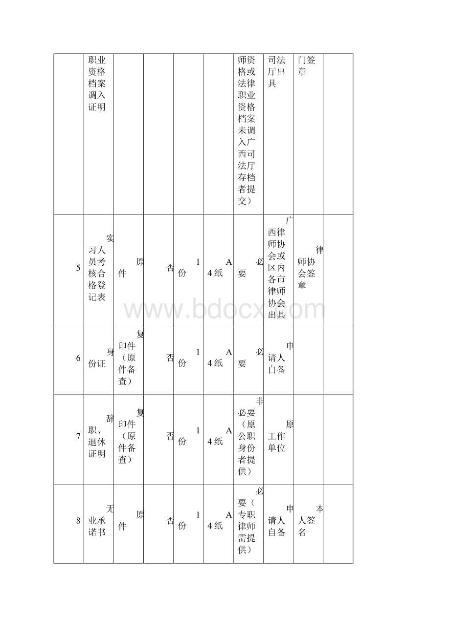 律师业务办事指南.docx_第2页