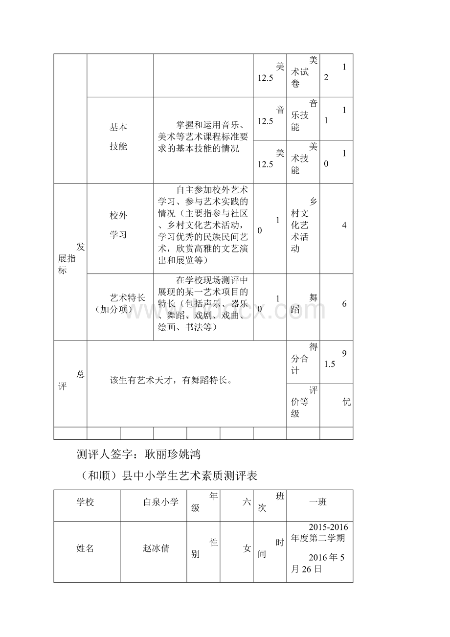 小学艺术素质测评表.docx_第2页