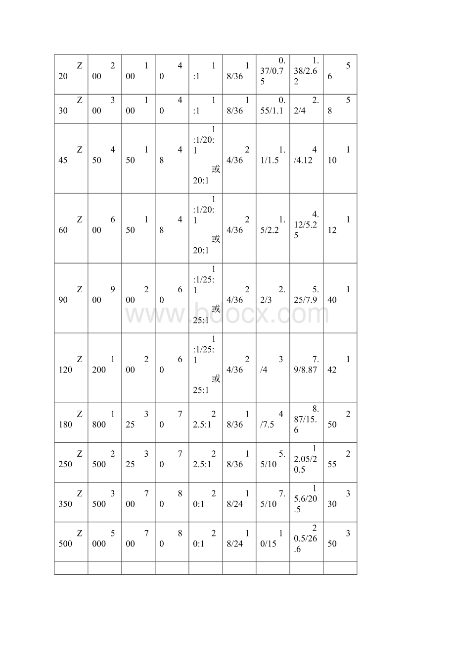 常州兰陵Z型说明书文档格式.docx_第3页