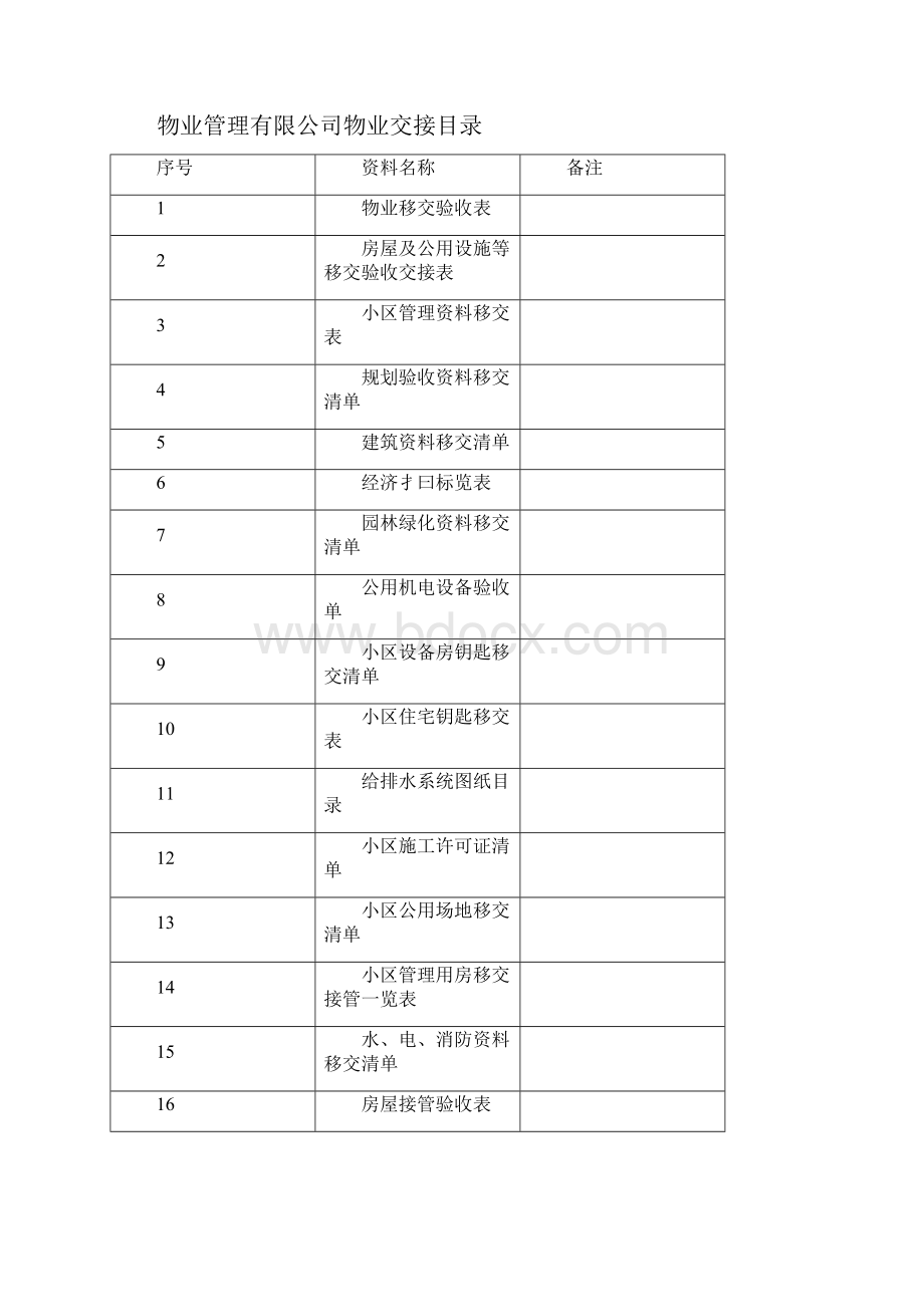 物业移交执行表格.docx_第3页